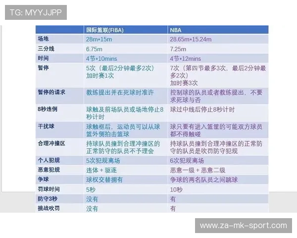 国际篮球联赛裁判评分透明化平台技术优化补丁第3版发布，国际篮联专用篮球裁判服