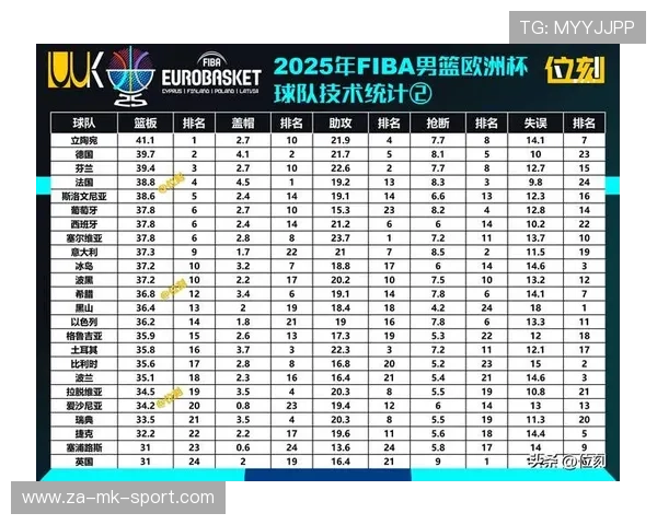 国际篮球联赛季中榜单与技术统计深度解读，国际篮球联赛记录表