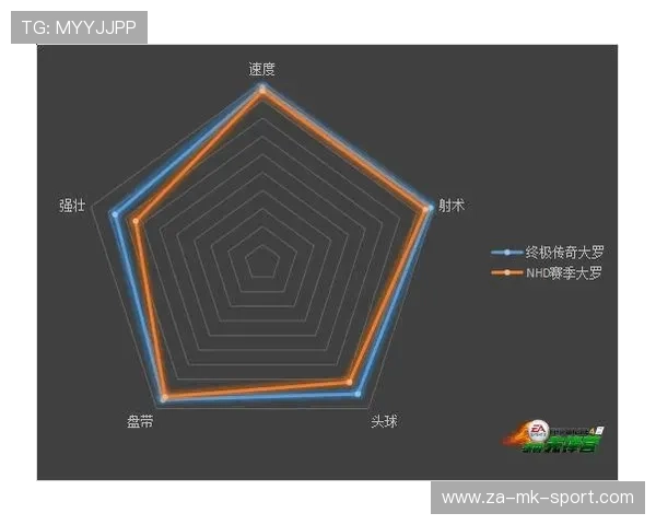 球员在游戏里对自己,有人会调能力值